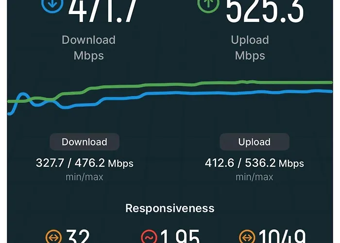 Apartamento Private Terrace Penthouse By Canteras Las Palmas de Gran Canaria